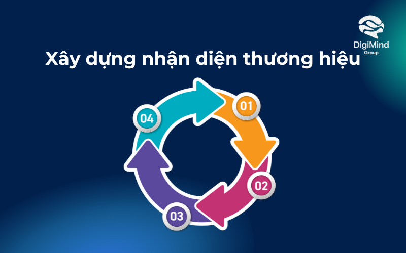 nhan-dien-thuong-hieu-la-gi-3